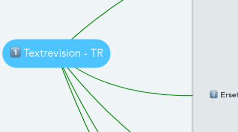 Mind Map: Textrevision - TR