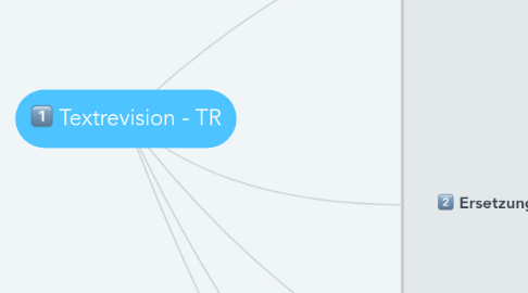 Mind Map: Textrevision - TR