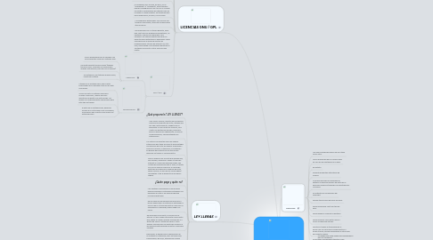 Mind Map: CREATIVE COMMONS