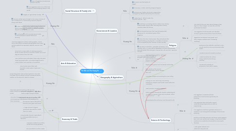 Mind Map: The Nile and The Huang He