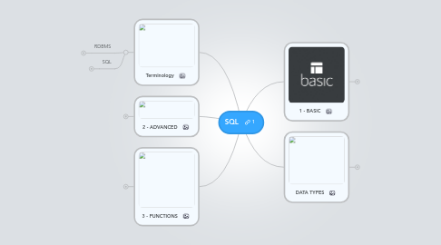 Mind Map: SQL