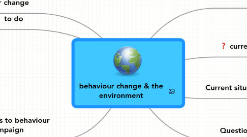 Mind Map: behaviour change & the environment