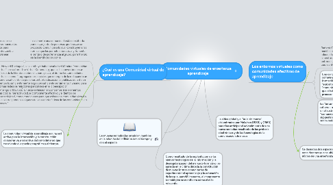 Mind Map: Comunidades virtuales de enseñanza aprendizaje