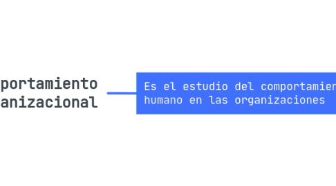 Mind Map: Comportamiento Organizacional