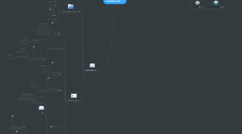 Mind Map: SOFTWARE LIBRE  Y NORMAS APA
