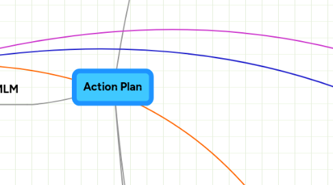 Mind Map: Action Plan