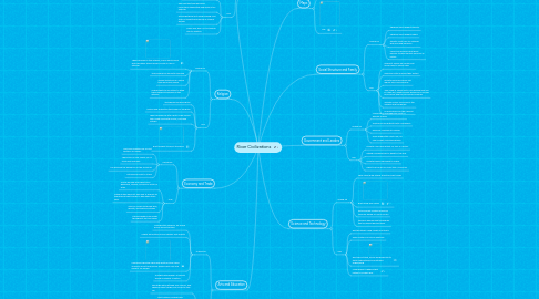 Mind Map: River Civilizations
