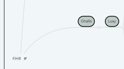 Mind Map: FIHR