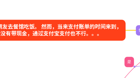 Mind Map: 你决定庆祝获得奖学金,并请中国朋友去餐馆吃饭。 然而,当来支付账单的时间来到, 终端拒绝了你的银行卡,你没有带现金,通过支付宝支付也不行。。。