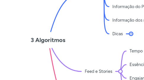 Mind Map: 3 Algoritmos