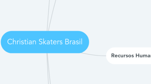 Mind Map: Christian Skaters Brasil