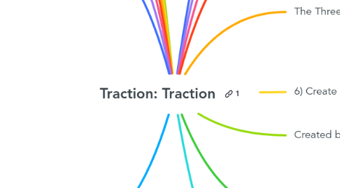 Mind Map: Traction: Traction