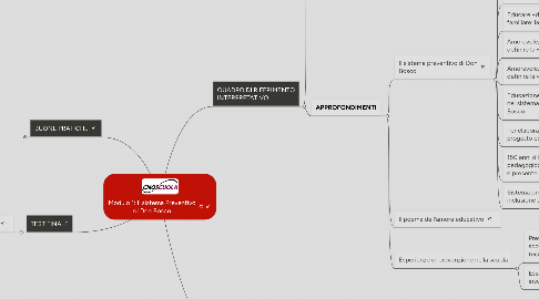 Mind Map: Modulo 1: Il sistema Preventivo di Don Bosco