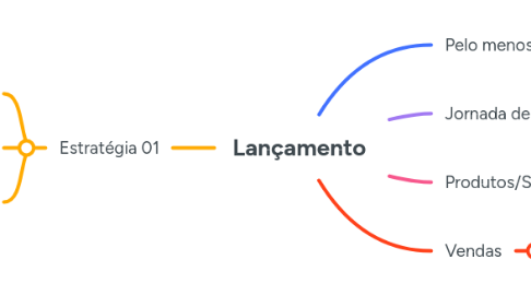 Mind Map: Lançamento