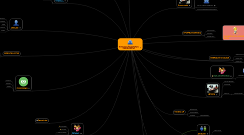 Mind Map: TÉCNICAS CLÍNICAS PARA EL EXAMEN MENTAL