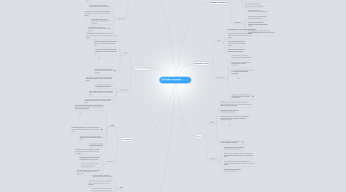Mind Map: Civilization of people