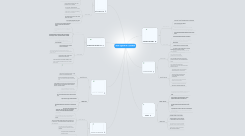 Mind Map: Seven Aspects of Civilization