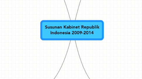 Mind Map: Susunan Kabinet Republik Indonesia 2009-2014