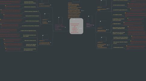 Mind Map: CONSTITUCIÓN DOGMÁTICA DEI VERBUM SOBRE LA DIVINA REVELACIÓN