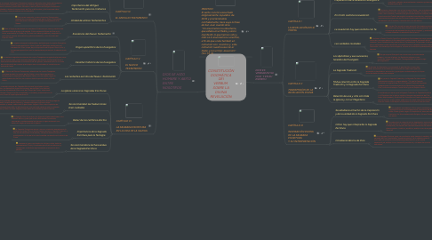 Mind Map: CONSTITUCIÓN DOGMÁTICA DEI VERBUM  SOBRE LA DIVINA REVELACIÓN