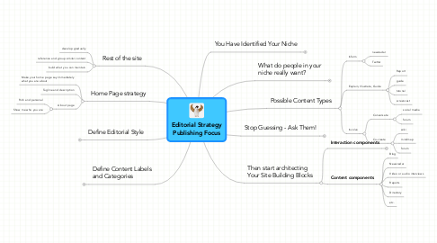 Mind Map: Editorial Strategy Publishing Focus