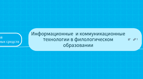 Mind Map: Информационные и коммуникационные технологии в филологическом образовании