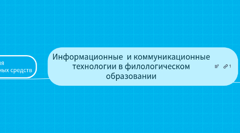 Mind Map: Информационные  и коммуникационные технологии в филологическом образовании