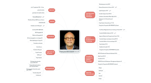 Mind Map: François BOCQUET