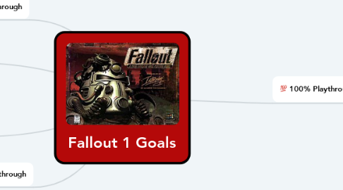Mind Map: Fallout 1 Goals