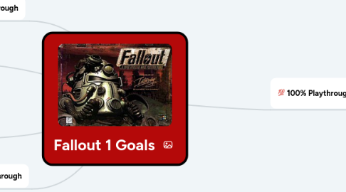 Mind Map: Fallout 1 Goals