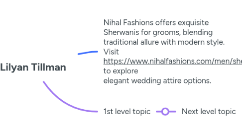 Mind Map: Lilyan Tillman