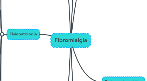 Mind Map: Fibromialgia