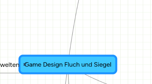 Mind Map: Game Design Fluch und Siegel