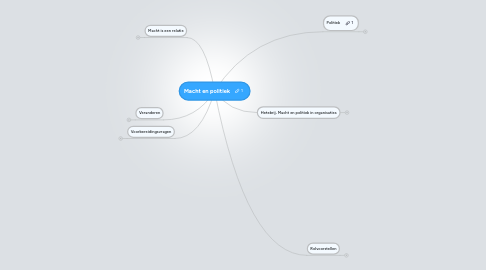 Mind Map: Macht en politiek