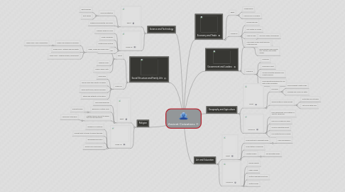 Mind Map: Ancient Civiizations