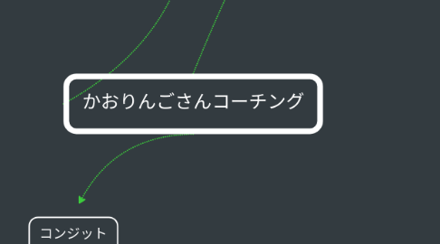 Mind Map: かおりんごさんコーチング