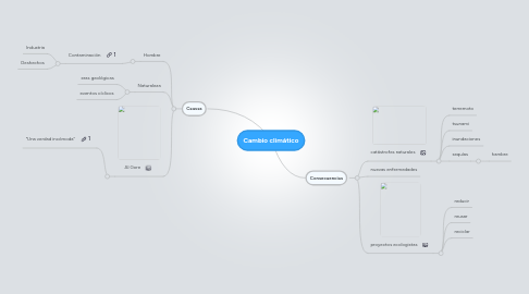 Mind Map: Cambio climático