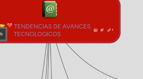 Mind Map: TENDENCIAS DE AVANCES TECNOLOGICOS