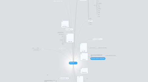 Mind Map: solsystemet