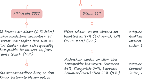 Mind Map: 2021 Herbst Thema 2 - Iconic Turn SoSe 24