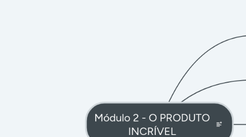 Mind Map: Módulo 2 - O PRODUTO INCRÍVEL