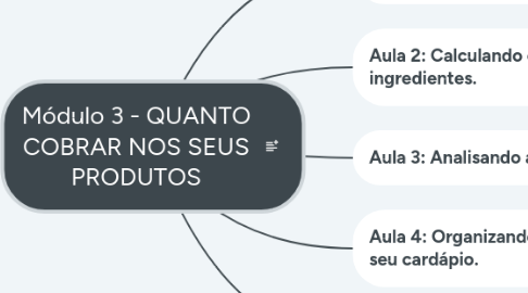 Mind Map: Módulo 3 - QUANTO COBRAR NOS SEUS PRODUTOS