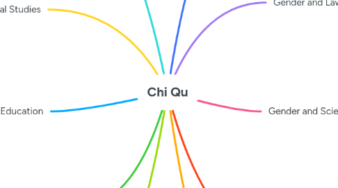 Mind Map: Chi Qu