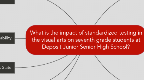 Mind Map: What is the impact of standardized testing in the visual arts on seventh grade students at Deposit Junior Senior High School?