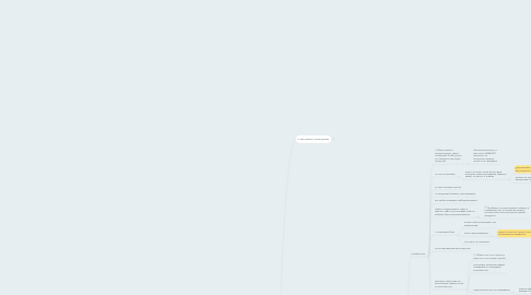 Mind Map: Шаблон сегментации Целевой Аудитории