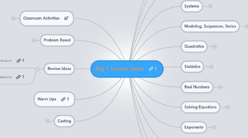 Mind Map: Alg 1 Lesson Ideas