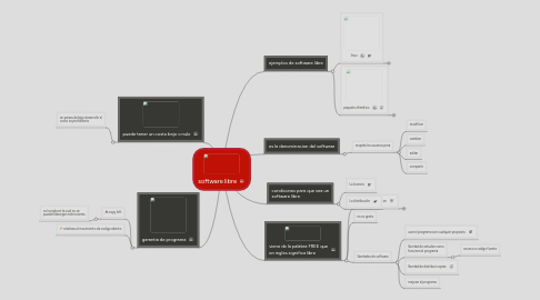 Mind Map: software libre