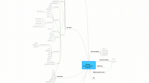 Mind Map: Literatur- und Informations- recherche