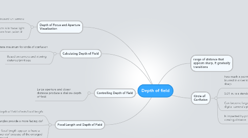 Mind Map: Depth of field