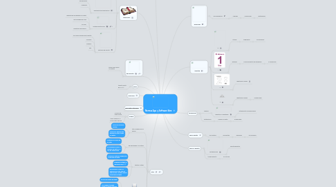Mind Map: Normas Apa y Software libre